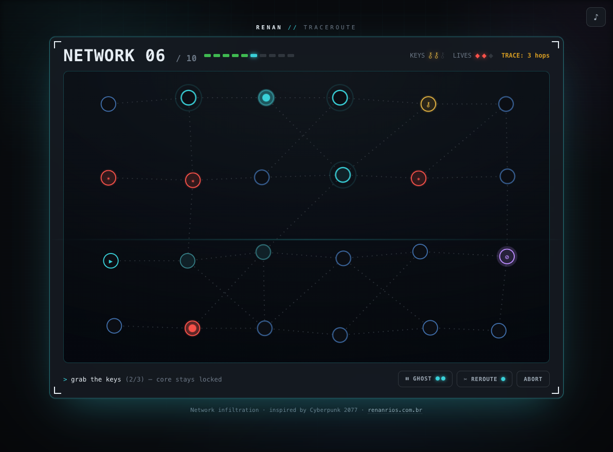 Traceroute screenshot